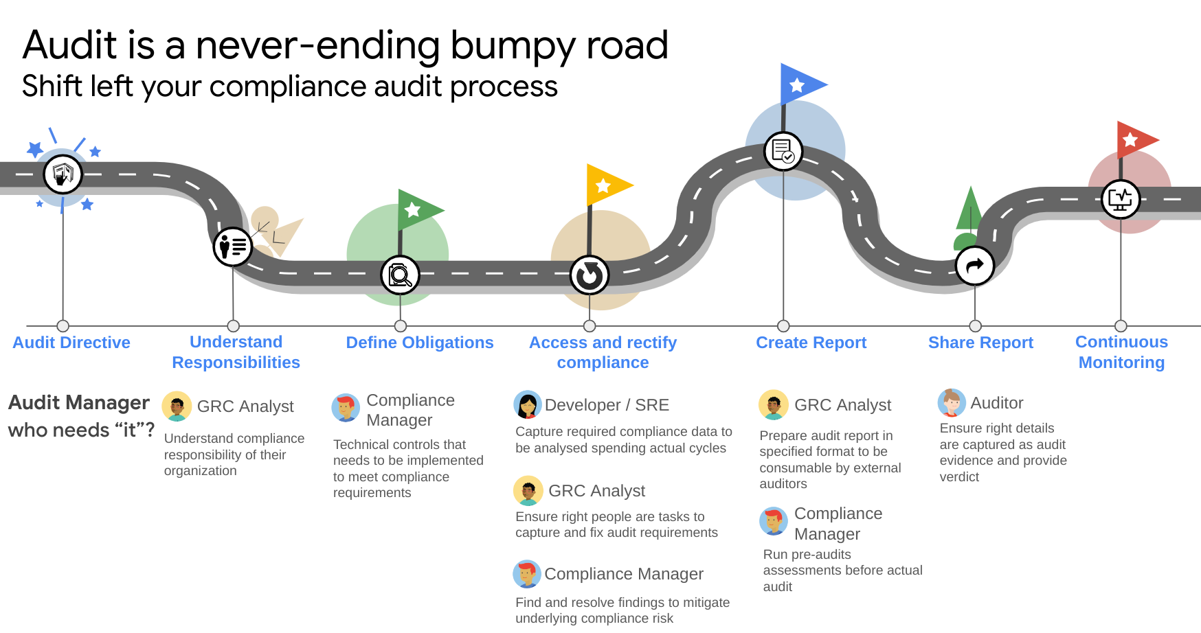 Video Demo of Audit Manager