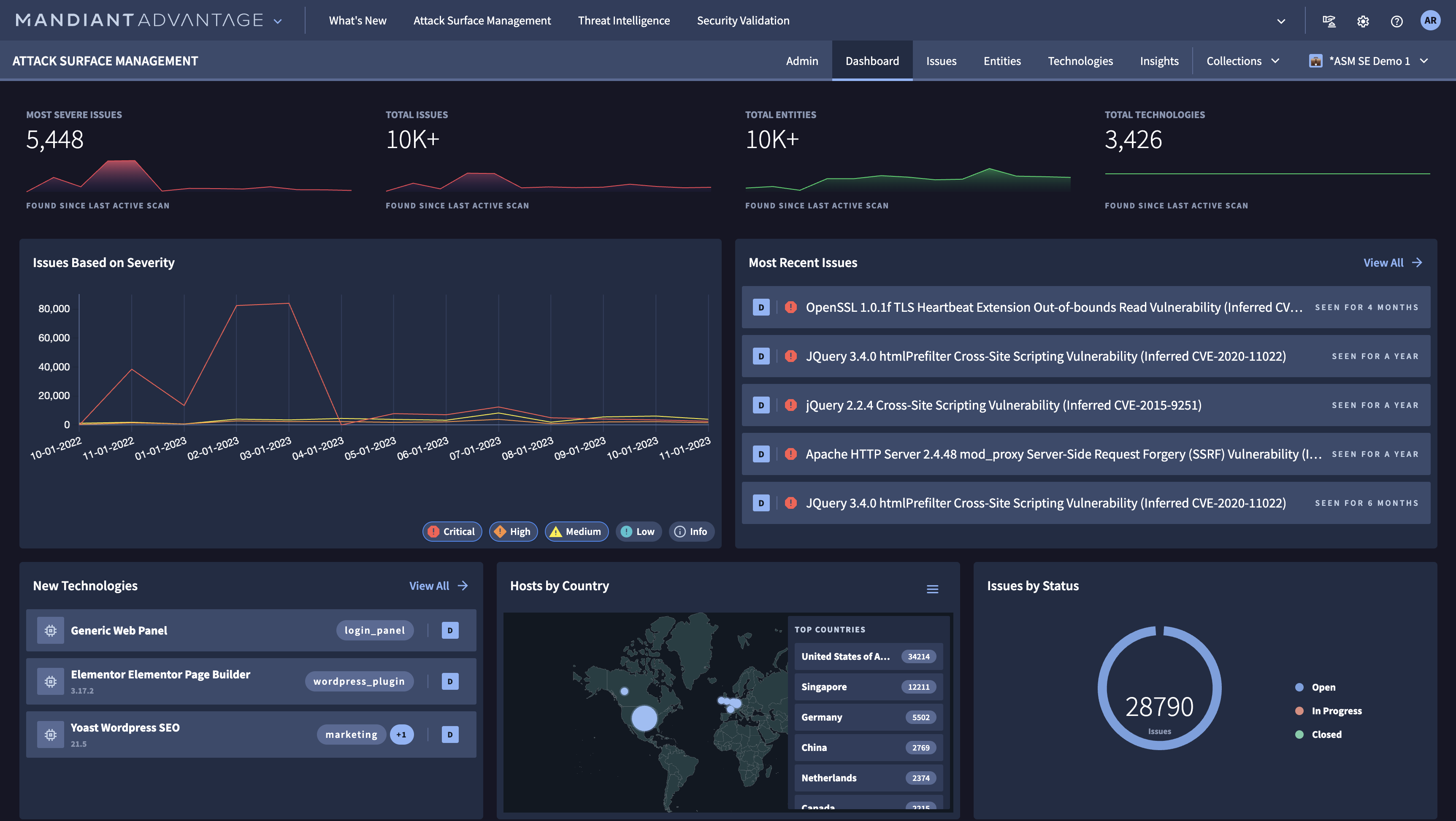 Mandiant Attack Surface Management dashboard which shows high-level reporting and summary information from the latest asset discovery scan.