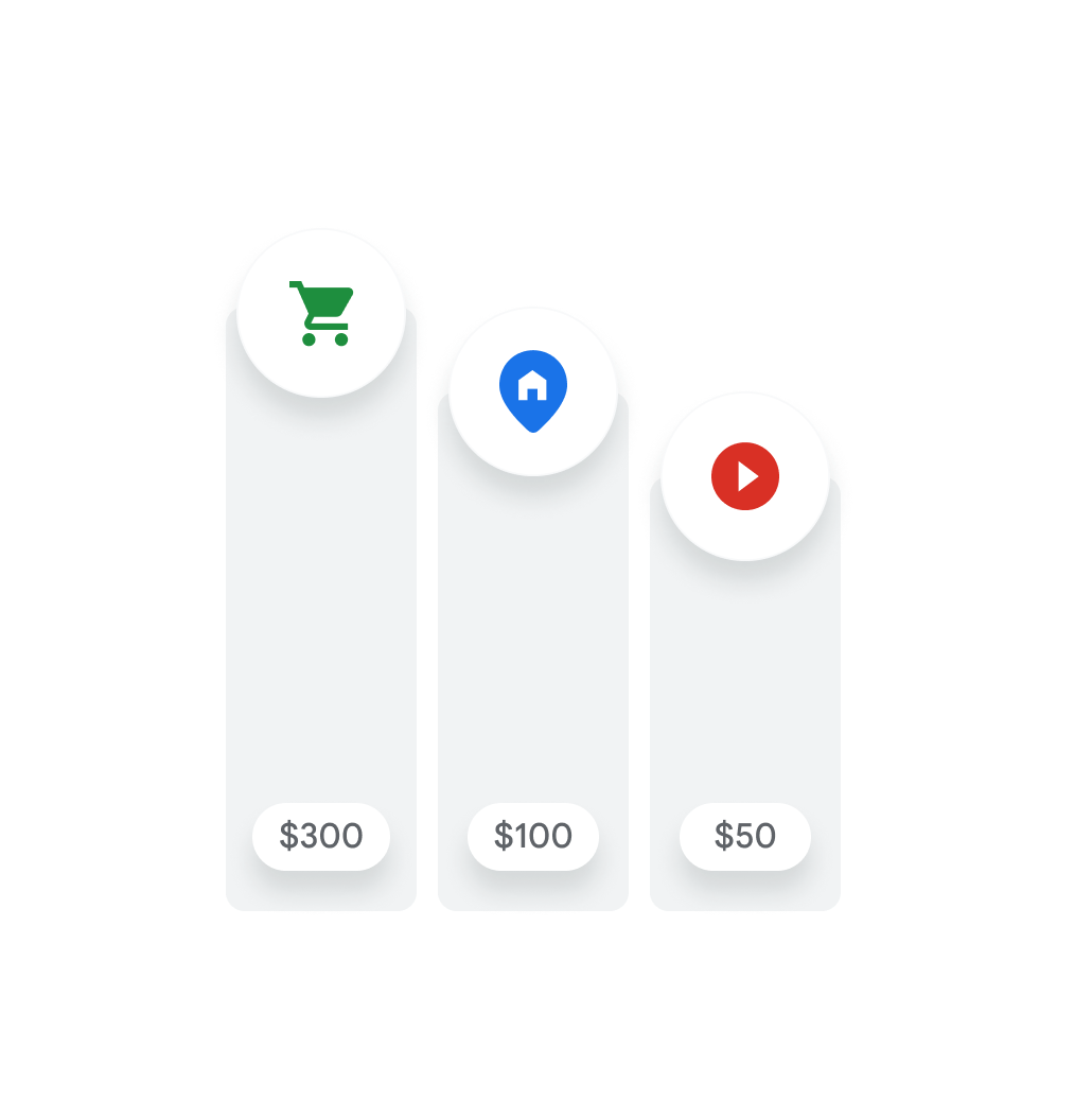 Ad campaign costs are compared by type.