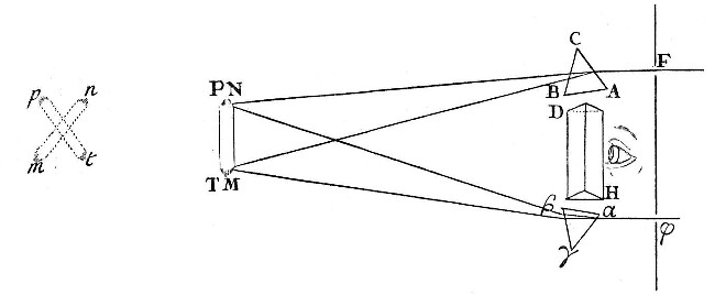 Fig. 20.