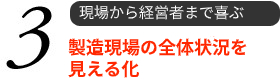 3 生産現場の全体状況を見える化