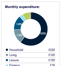 Pensions calculator