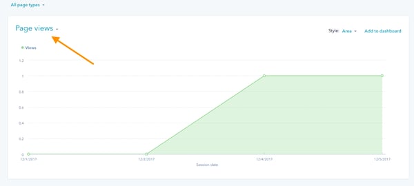 page view example on HubSpot reporting dashboard