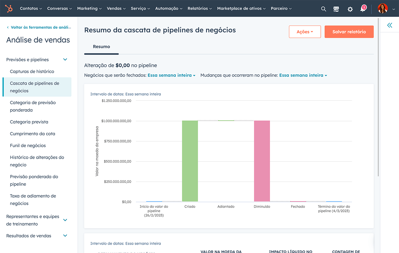 pipeline de vendas na ferramenta de relatórios de vendas da HubSpot