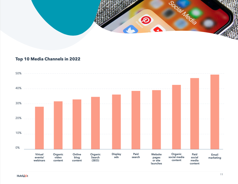 media channel statistics