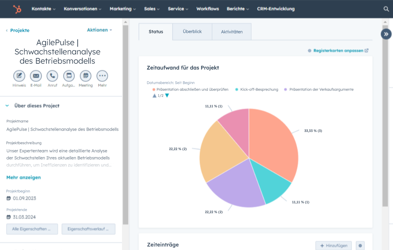 Pie Chart in der HubSpot Übersicht des CRM