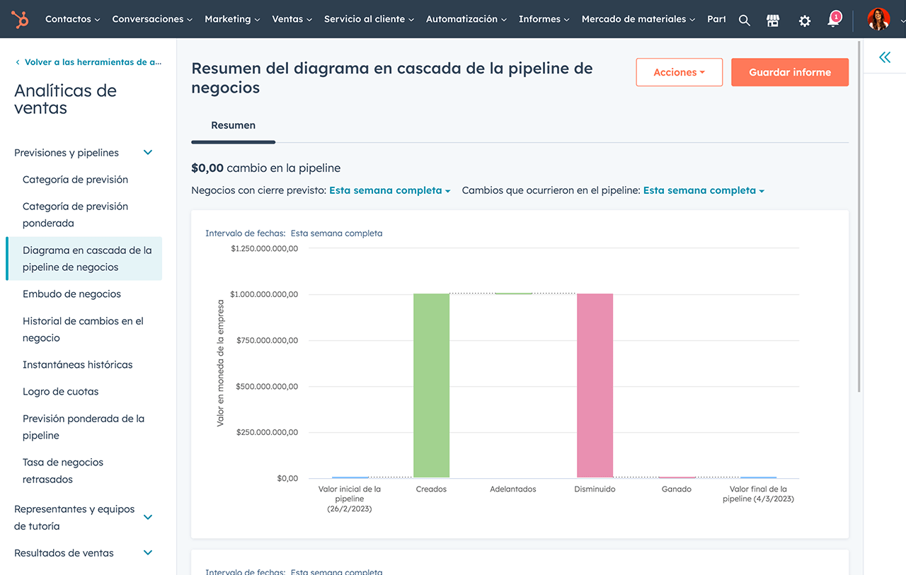 Resumen del diagrama en cascada de la pipeline de negocios