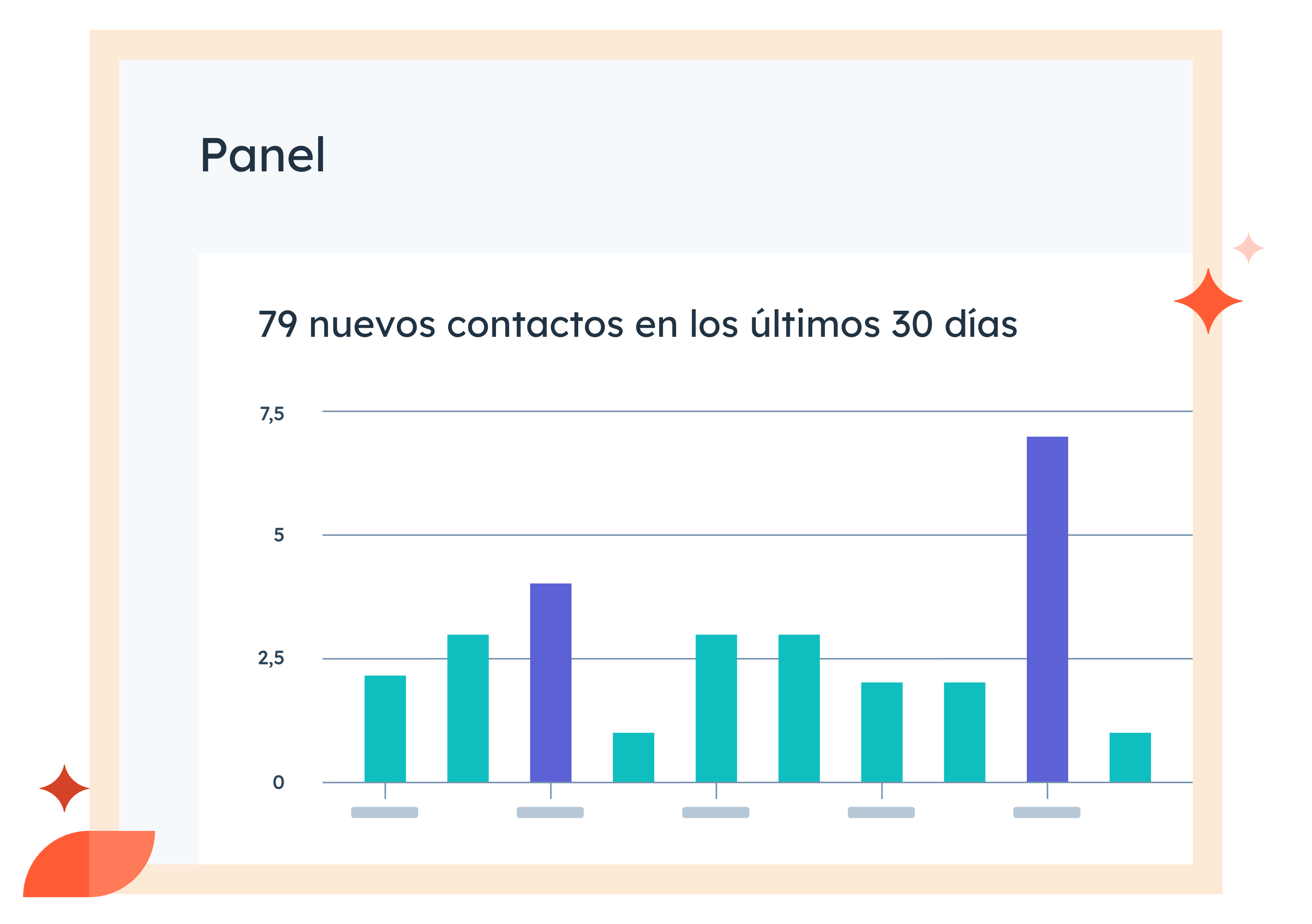 gráfica de contactos en HubSpot