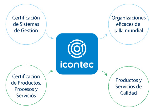 Esquema de certificación