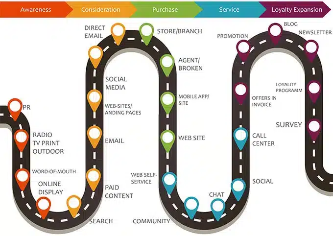 Online Customer Journey Mapping 