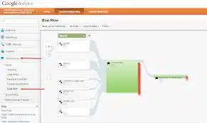 Goal Flow Report 