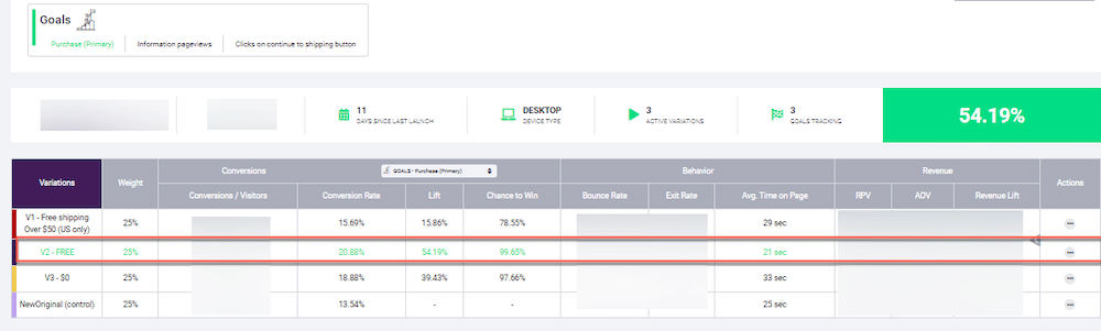 CRO examples