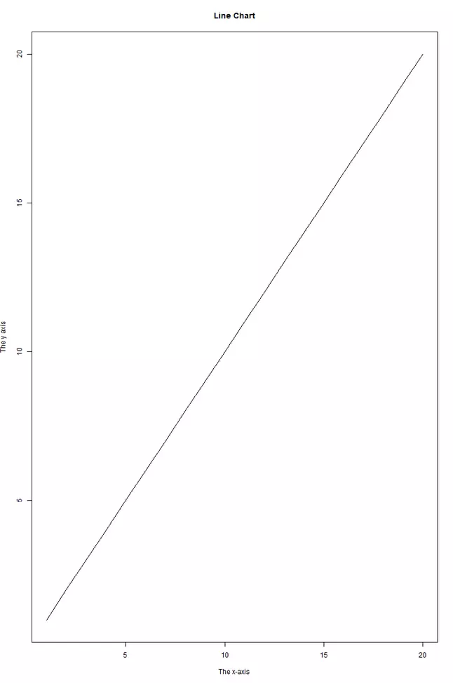 Etichette in R