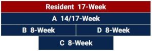 Resident 17-Week; A 14/17-Week; B 8-Week; C 8-Week; D 8-Week