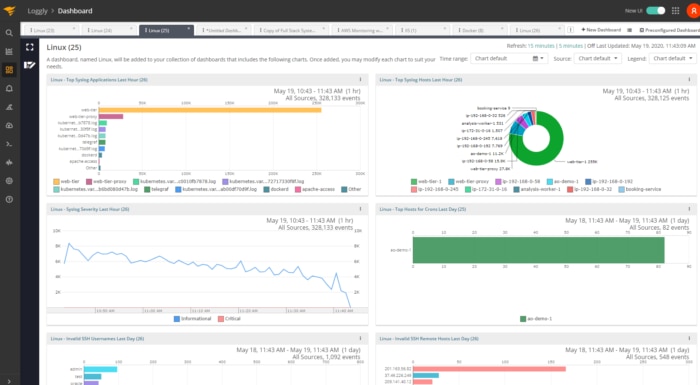 Command Center Dashboard