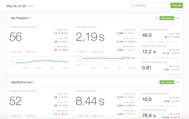 PD Section on Loggly devops-monitoring-tools web page