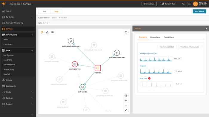 AO-Service-Map-Web-tier