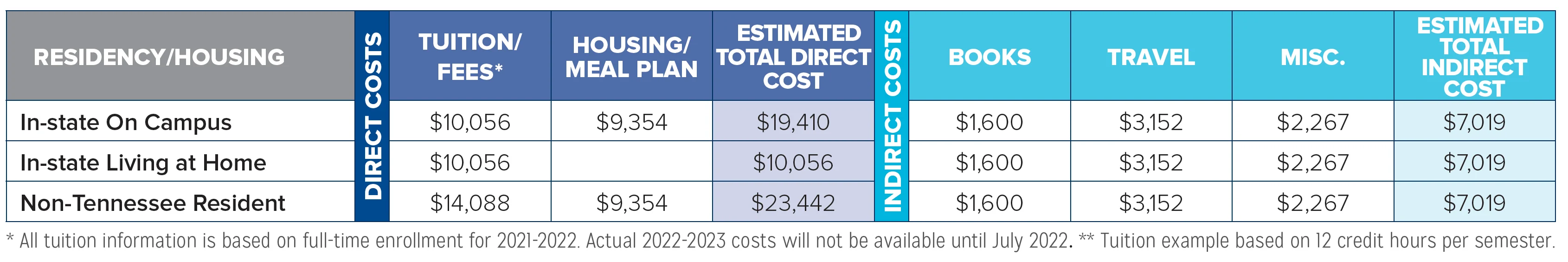 residency housing chart