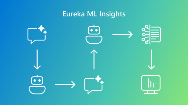 A summary of insights extracted by using the Eureka framework, shown via two radar charts for multimodal (left) and language (right) capabilities respectively. The radar charts show the best and worst performance observed for each capability.