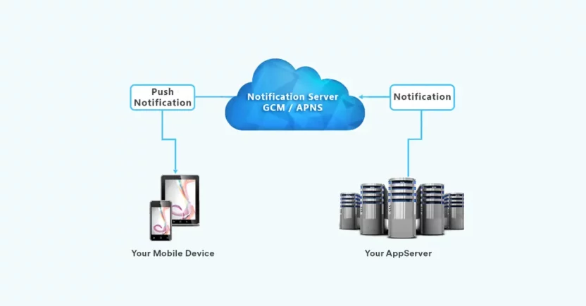 Android Push Notifications using FCM