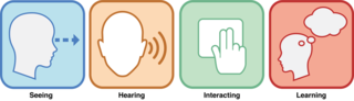 508 Graphic Element on Sensing, Hearing, Interacting, and Learning