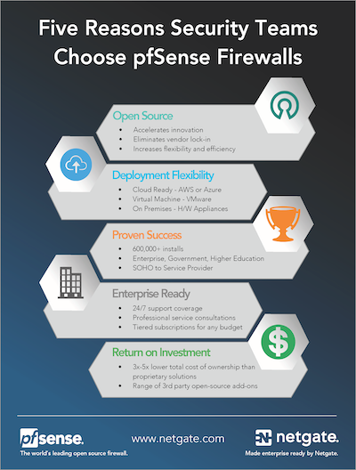 5 Reasons Security Teams Choose pfSense Plus Firewalls