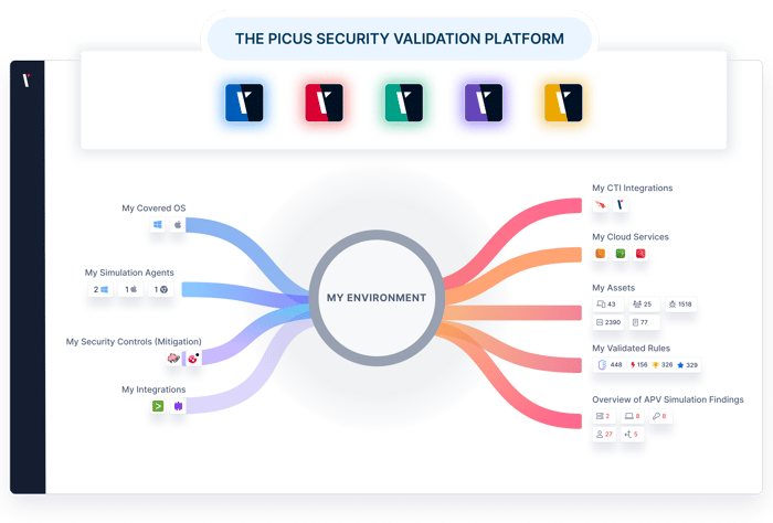 Validate Security Across your Internal and External Attack Surfaces