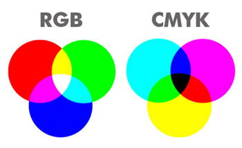 Espacio de color de un monitor