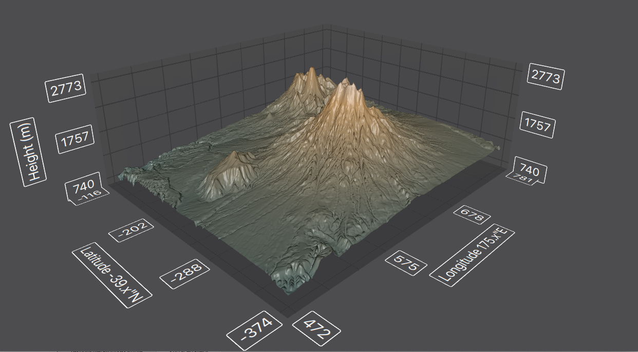 Qt Graphs 6.6