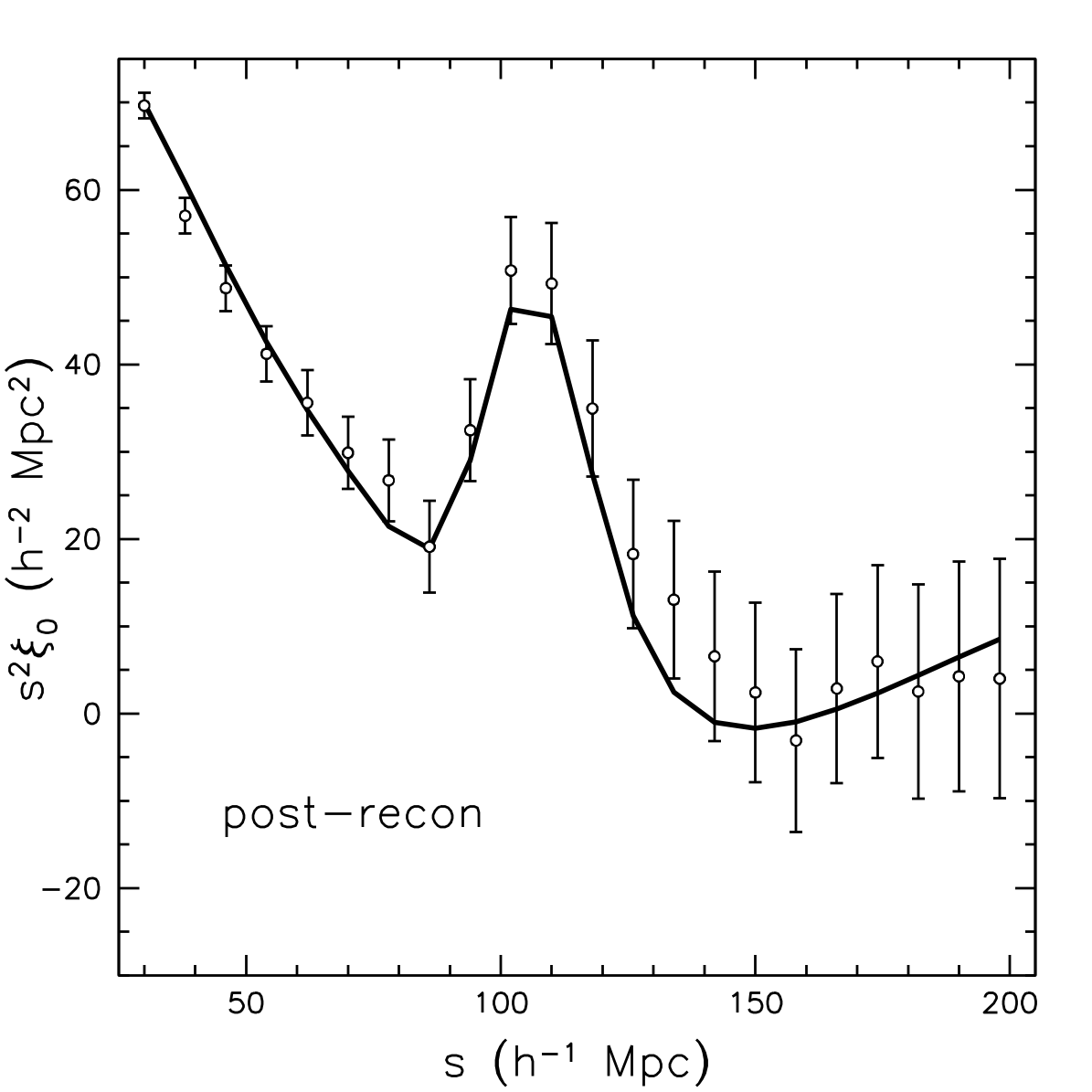 DR11 CMASS post-reconstruction correlation function