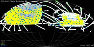 DR10 SDSS/BOSS coverage