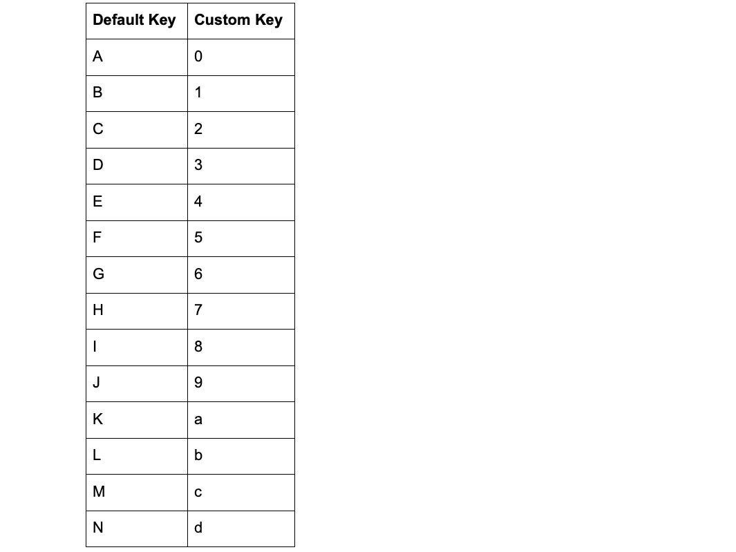 Base64 Decode and Encode - translation key | SentinelOne