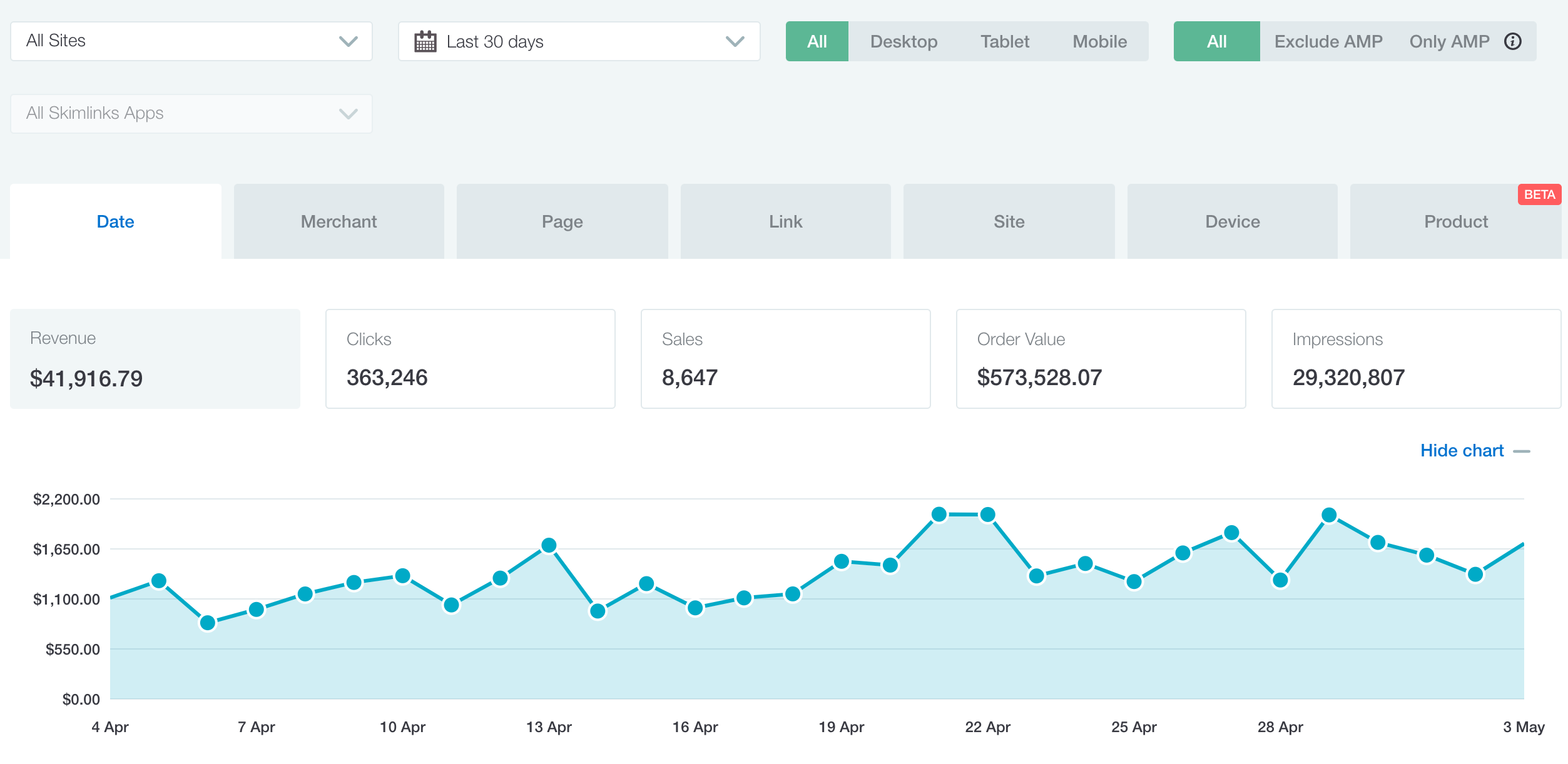 skimlinks reports