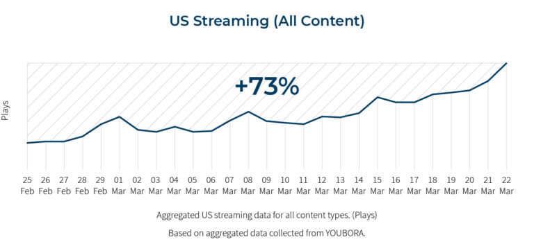 US Streaming live social media