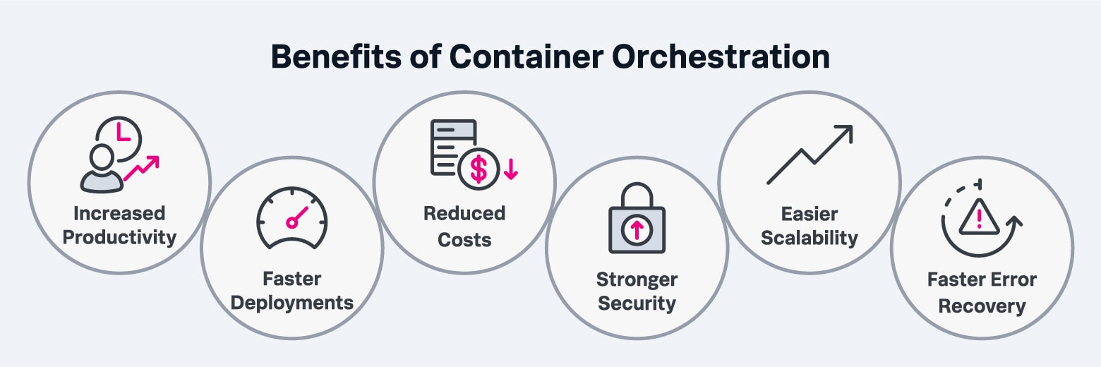 Benefits of Container Orchestration