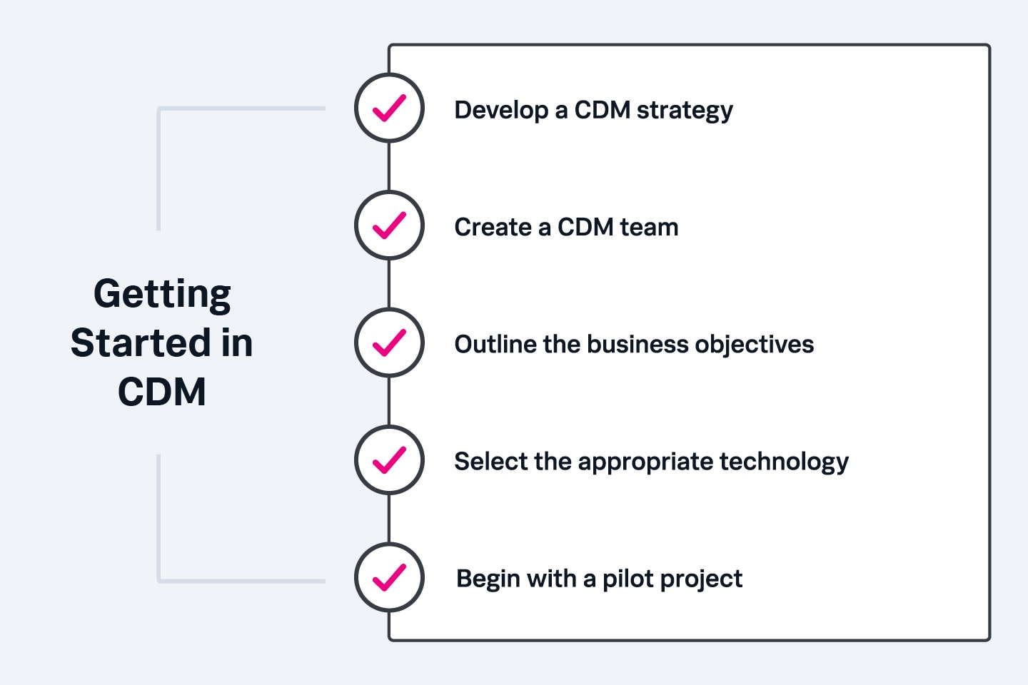 cdm-getting-started