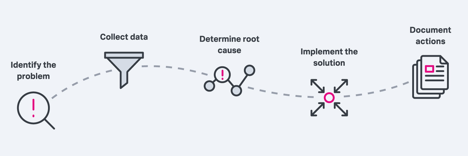 monitoring-metrics-that-matter-screenshot