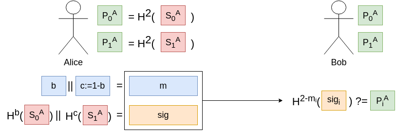 Adding a checksum to prevent forgery.