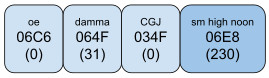 AMTRA run over example 4b using CGJ