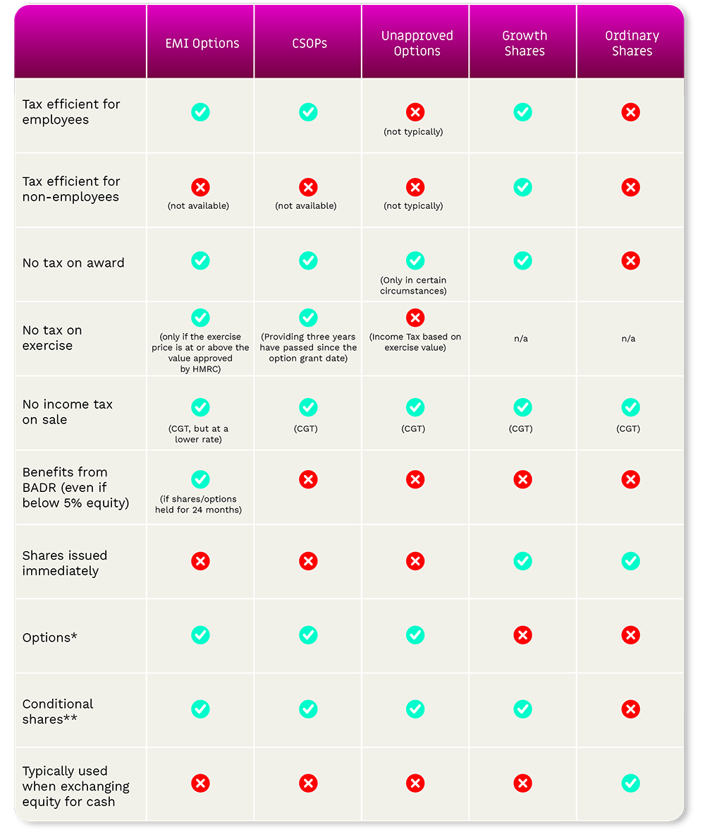 Scheme Comparison Table Vestd