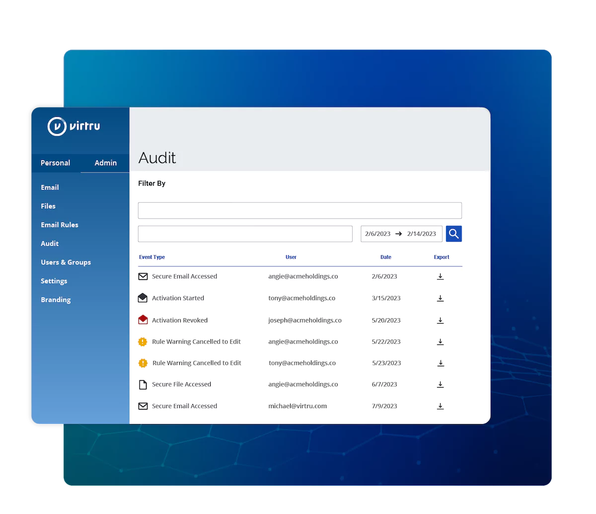 Virtru Data Protection Gateway Audit