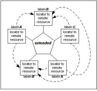 Stylized Diagram of Out-of-Line Extended Link with Arcs