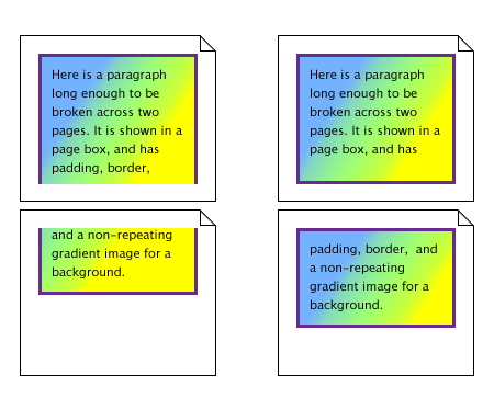 Illustration: (1) a single box cut in two in between   two lines of text by a page break and (2) two boxes, one before and   one after the page break, both with a border all around and their   own background image