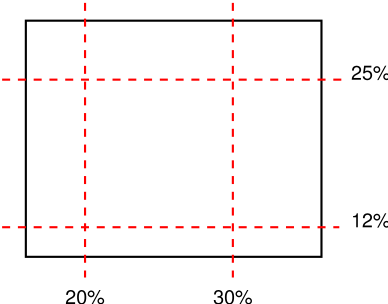 Diagram: two horizontal cuts and two   vertical cuts through an image