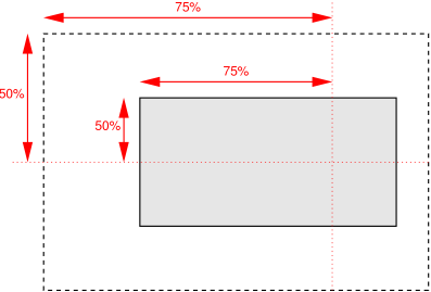 Diagram of image position within element