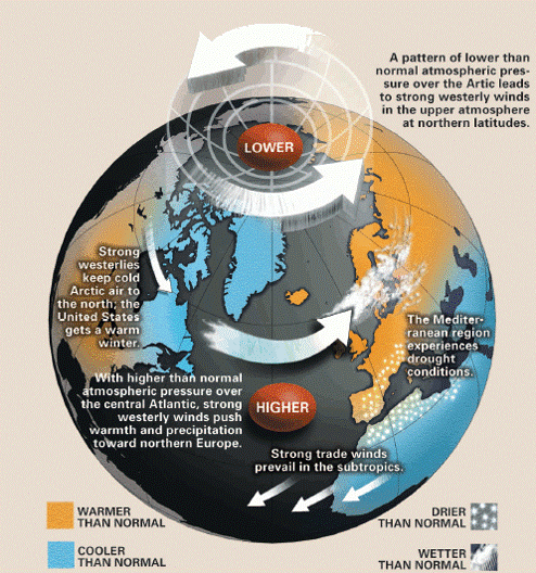 Positive phase of the Arctic Oscillation