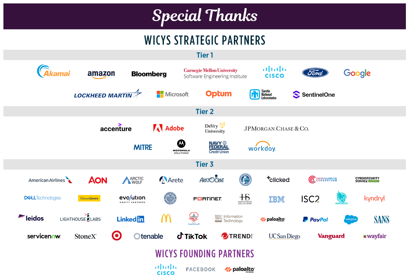 Special Thanks to our Founding Partners and Strategic Partners